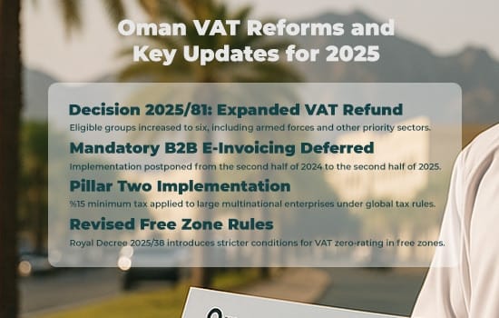 Infographic listing Oman’s VAT reforms for 2025, including expanded refund, e-invoicing delay, and Pillar Two tax